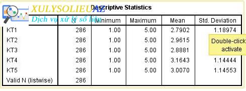 Thống kê mô tả: Hướng dẫn cách thống kê trung bình trong SPSS